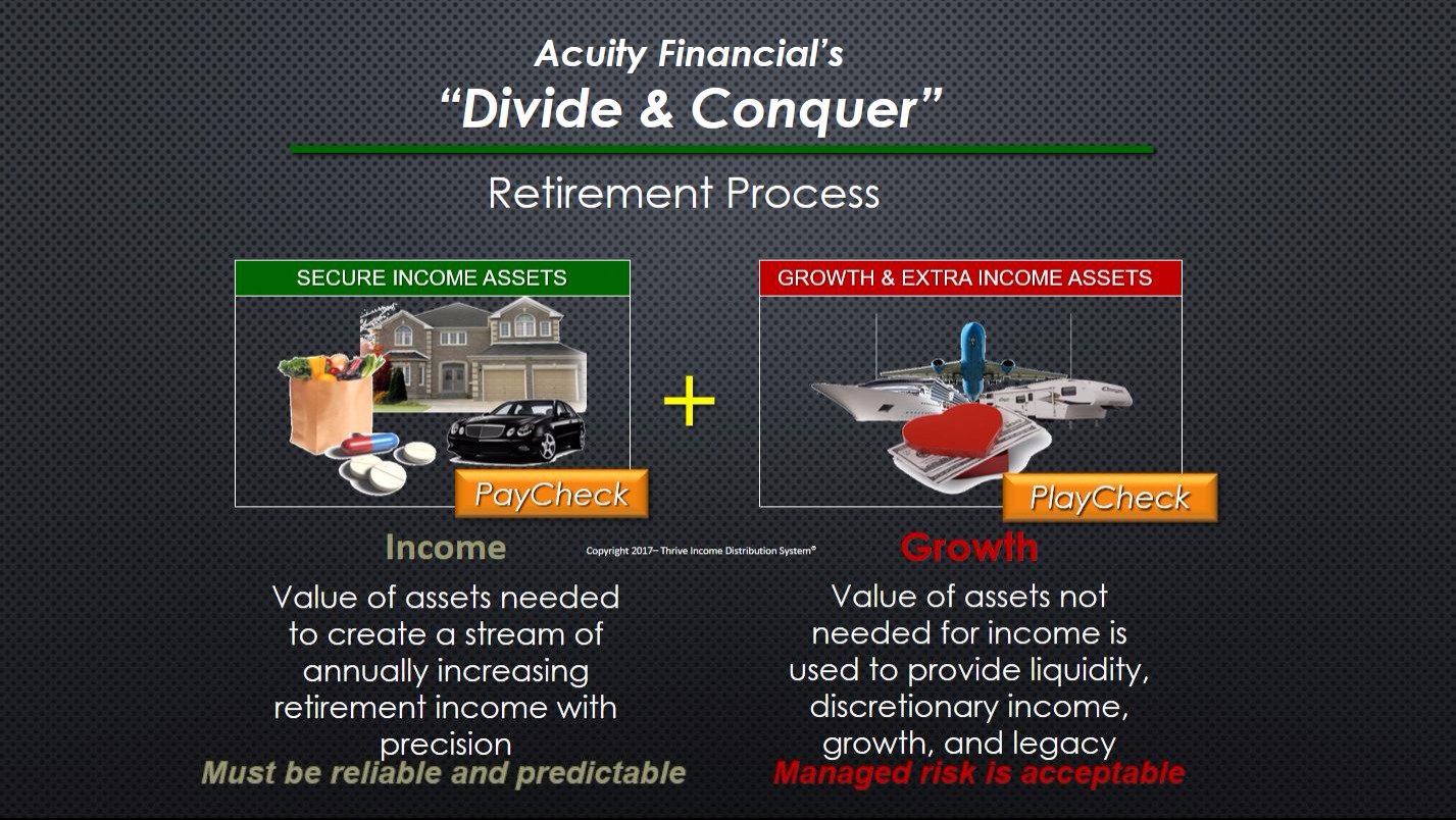 Acuity Financial’s “Divide & Conquer” Retirement Process